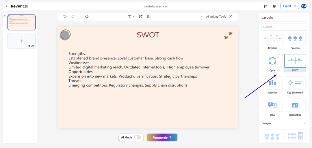 Select SWOT Format